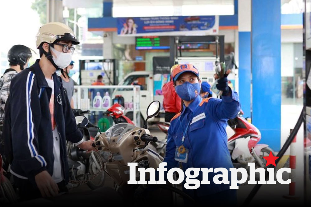 Cập nhật giá xăng dầu trong nước, thế giới hôm nay 11.8.2026