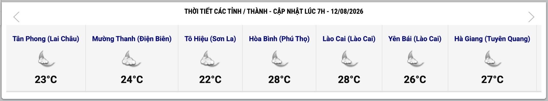 Cập nhật thời tiết một số tỉnh, thành lúc 7h ngày 12.8. Ảnh: Trung tâm Dự báo Khí tượng Thủy văn Quốc gia