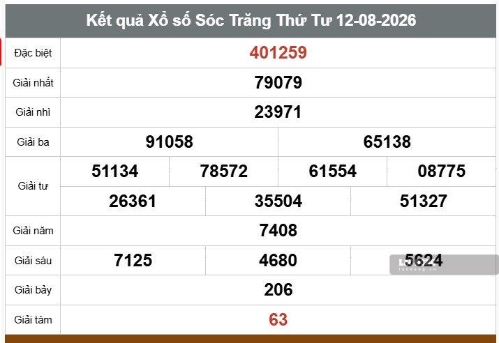 Kết quả xổ số Sóc Trăng. Ảnh: Thanh Chân