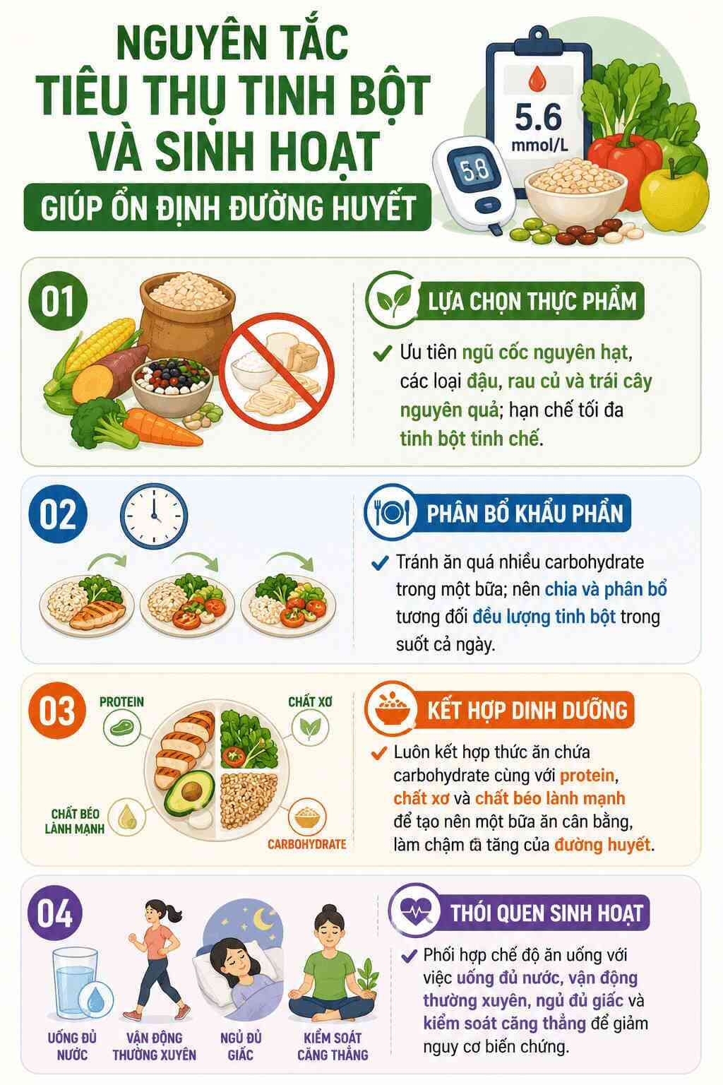 Infographic: 4 nguyên tắc tiêu thụ tinh bột và sinh hoạt giúp ổn định đường huyết. Đồ họa: AI