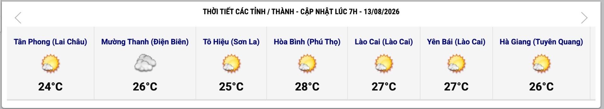 Cập nhật thời tiết một số tỉnh, thành lúc 7h ngày 13.8. Ảnh: Trung tâm Dự báo Khí tượng Thủy văn Quốc gia
