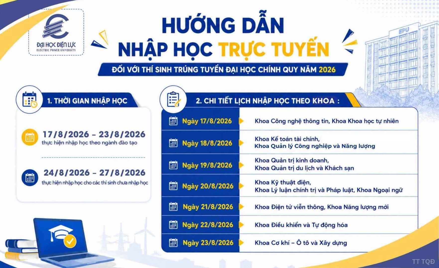 Lịch nhập học năm 2026 của Trường Đại học Điện lực. Ảnh: Nhà trường  