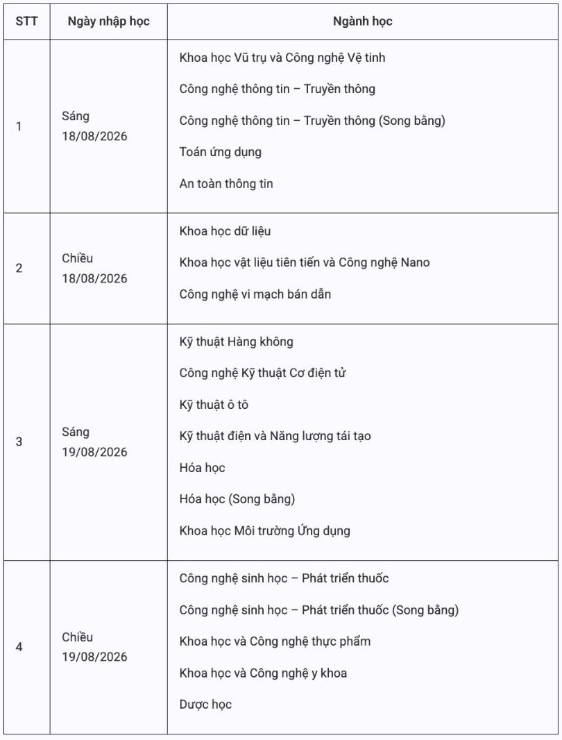 Lịch nhập học năm 2026 của Trường Đại học Khoa học và Công nghệ Hà Nội (USTH). Ảnh: Nhà trường  