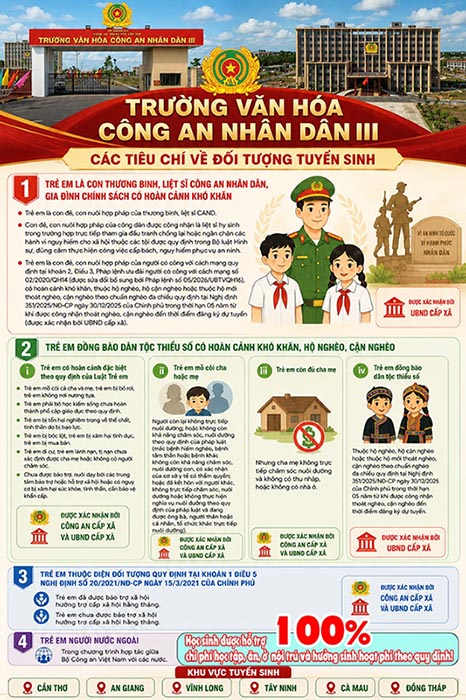 Thông tin chi tiết các tiêu chí tuyển sinh của trường Văn hóa Công an nhân dân III (TP. Cần Thơ). Ảnh: Cổng TTĐT Công an TP. Cần Thơ
