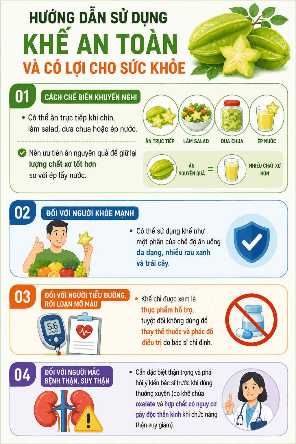 Infographic: Hướng dẫn ăn khế đúng cách để mang lại lợi ích cho sức khỏe. Đồ họa: AI
