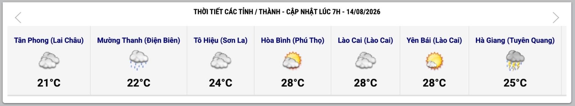 Cập nhật thời tiết một số tỉnh, thành lúc 7h ngày 14.8. Ảnh: Trung tâm Dự báo Khí tượng Thủy văn Quốc gia