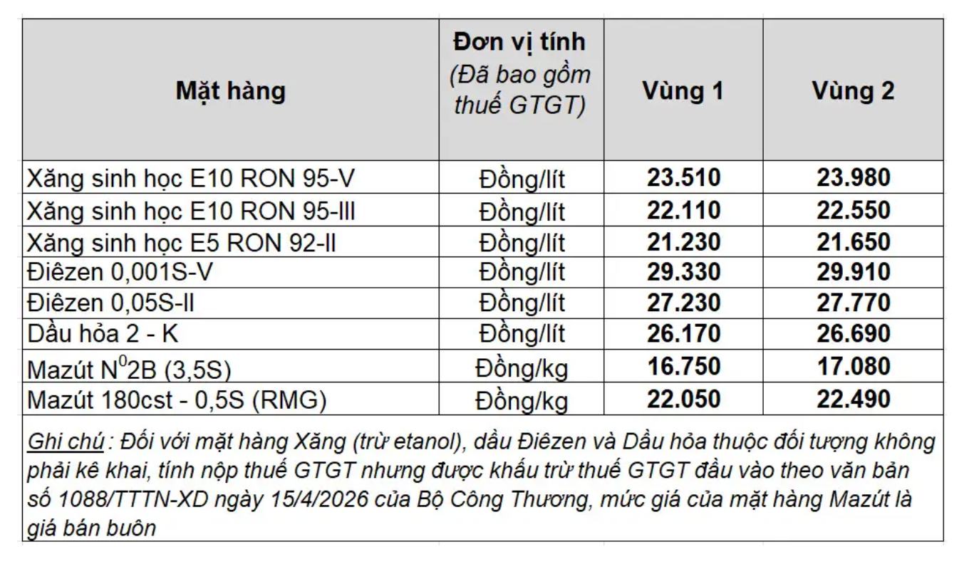 Giá bán lẻ xăng dầu trong nước ngày 14.8.2026, theo bảng giá công bố của Petrolimex.