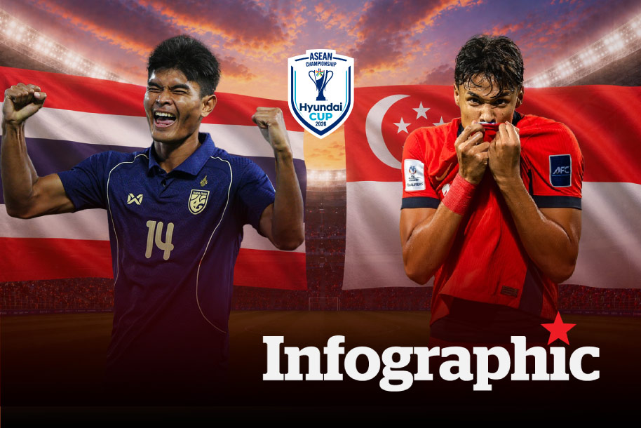 Dự đoán kết quả Thái Lan vs Singapore bán kết lượt về ASEAN Cup 2026
