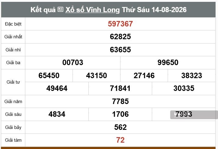 Kết quả xổ số Vĩnh Long. Ảnh: Thế Toàn