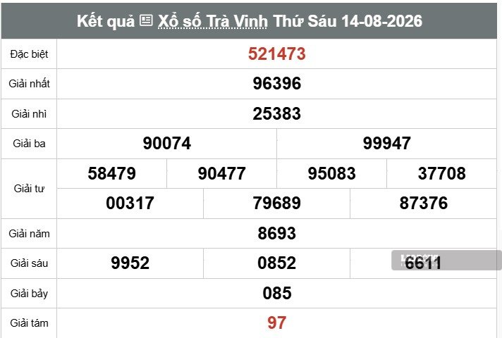 Kết quả xổ số Trà Vinh. Ảnh: Nguyễn Ly