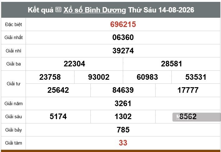 Kết quả xổ số Bình Dương. Ảnh: Nguyễn Ly