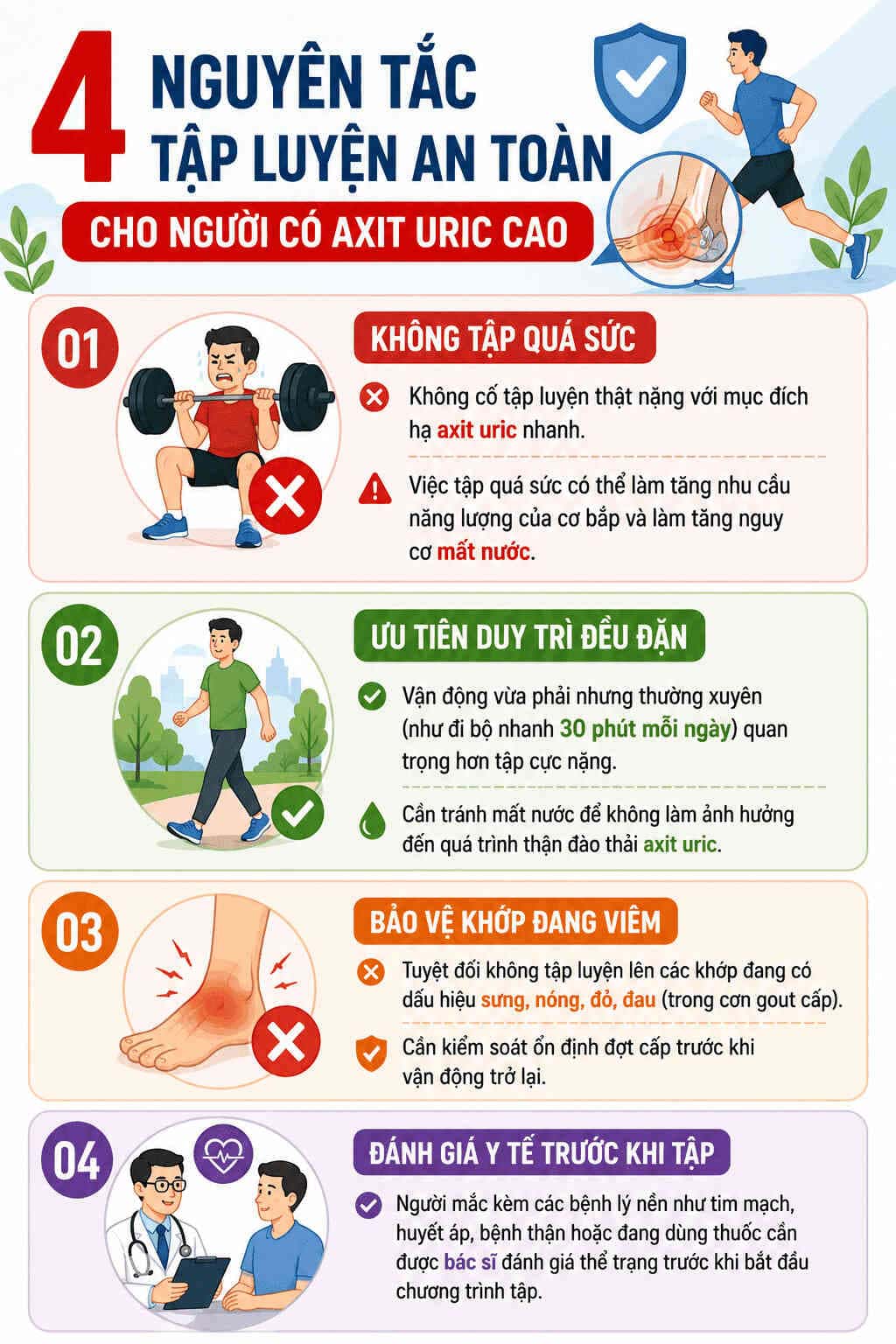 Infographic: 4 lưu ý tập luyện an toàn hỗ trợ người có chỉ số axit uric cao. Đồ họa: AI