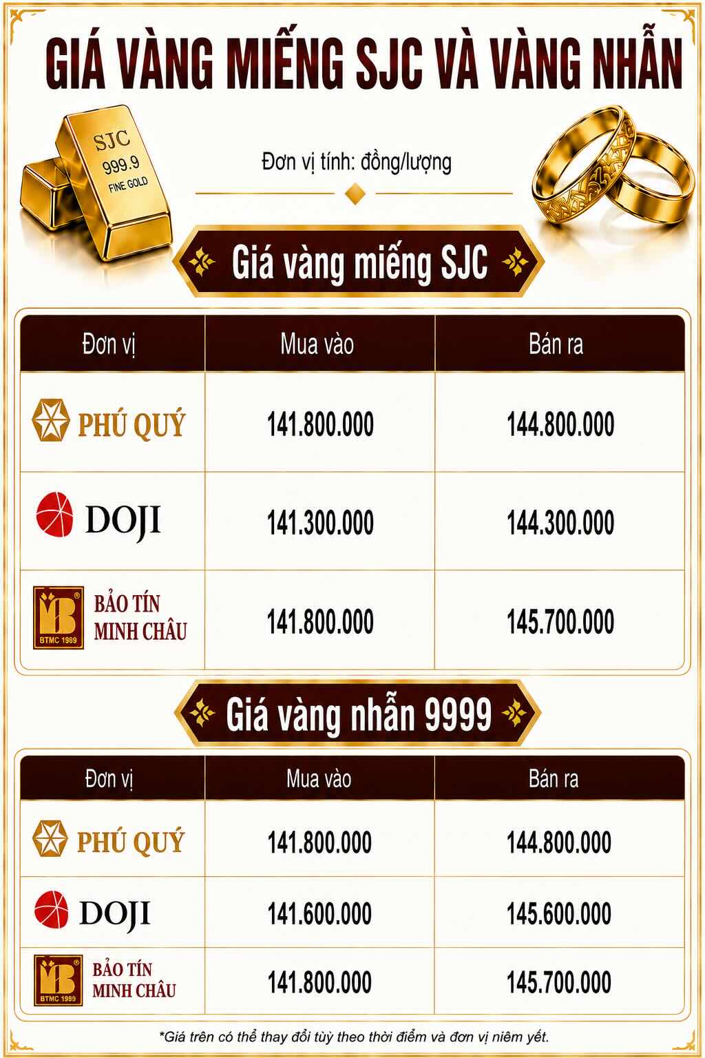 Giá vàng miếng SJC và nhẫn trơn tại một số đơn vị kinh doanh. Đơn vị: đồng/lượng. Đồ họa: AI