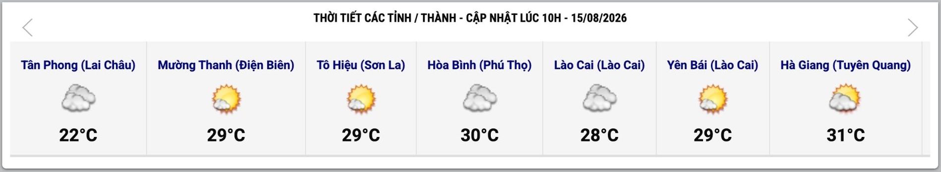 Cập nhật thời tiết một số tỉnh, thành lúc 10h ngày 15.8. Ảnh: Trung tâm Dự báo Khí tượng Thủy văn Quốc gia