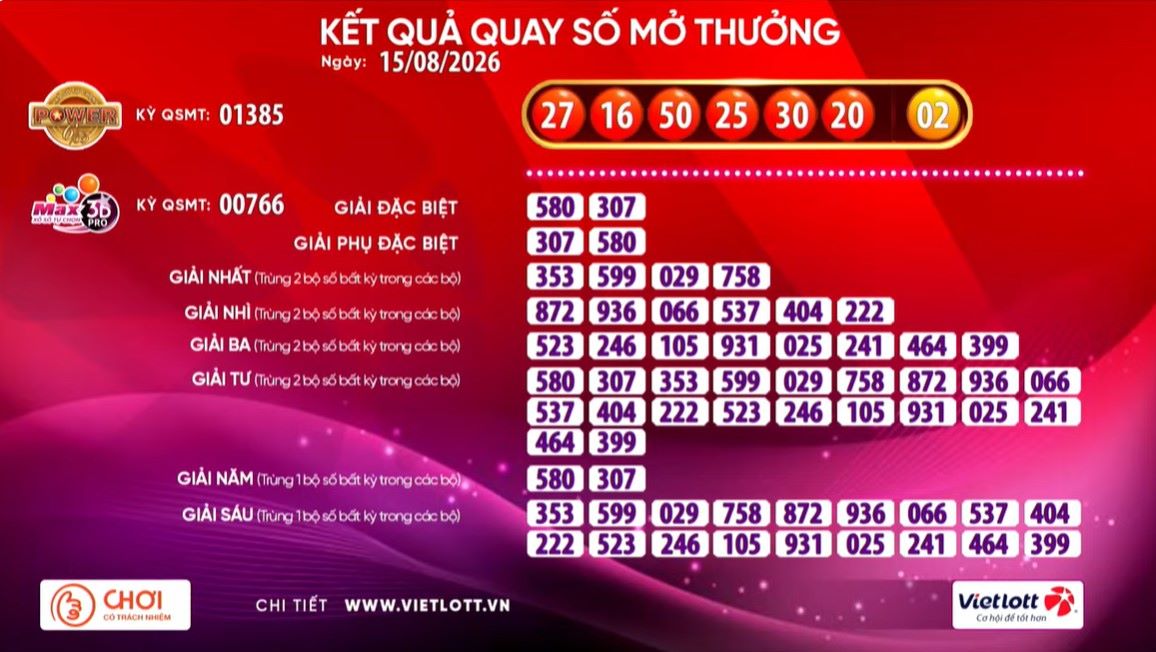 Kết quả xổ số Vietlott hôm nay (15.8) Power 6/55 và Max 3D Pro. Nguồn ảnh: Vietlott
