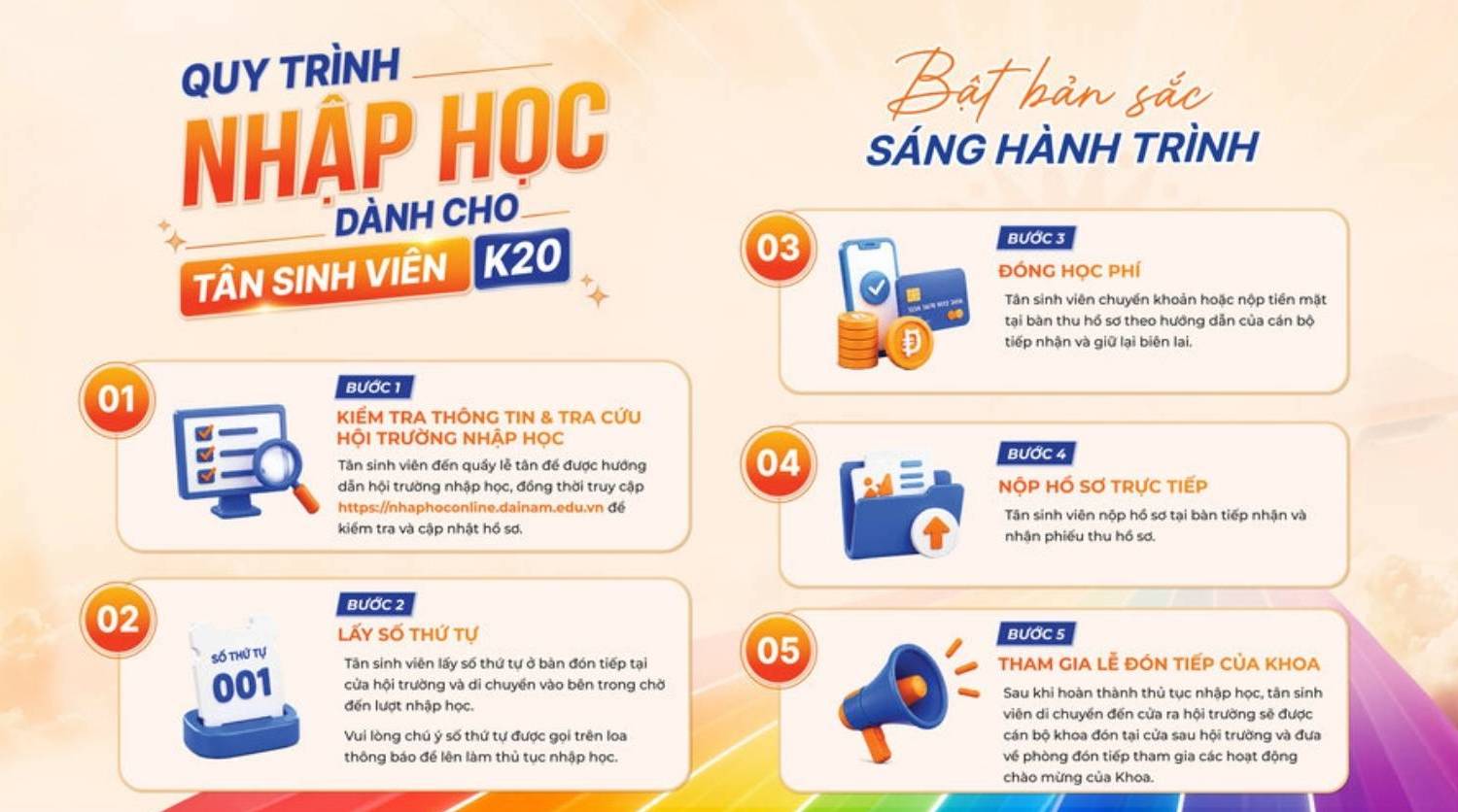 Quy trình nhập học dành cho tân sinh viên Trường Đại học Đại Nam năm 2026.