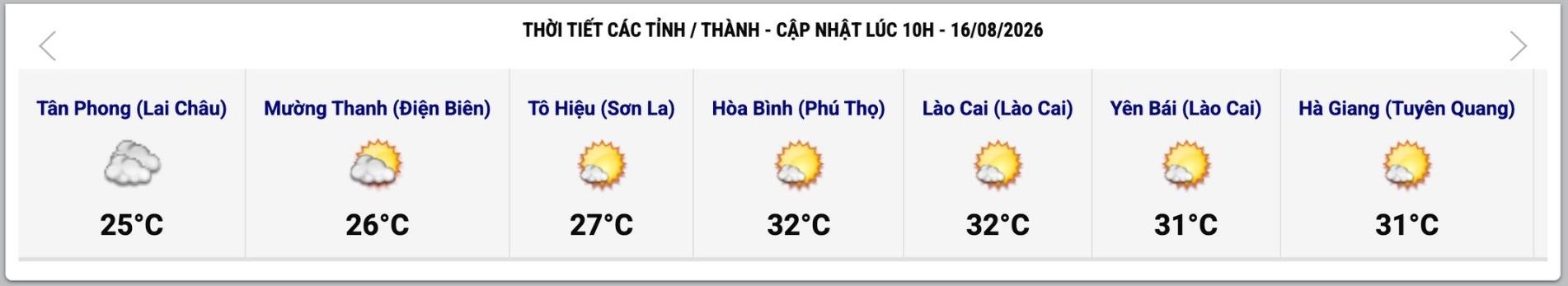 Cập nhật thời tiết một số tỉnh, thành lúc 7h ngày 16.8. Ảnh: Trung tâm Dự báo Khí tượng Thủy văn Quốc gia