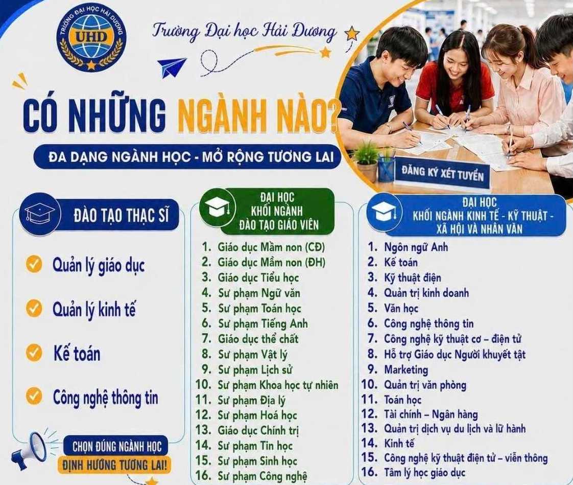 Các ngành đào tạo và điểm nhận hồ sơ xét tuyển vào Trường Đại học Hải Dương năm 2026. Ảnh: Nhà trường