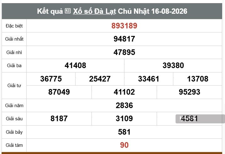Kết quả xổ số Đà Lạt. Ảnh: Thế Toàn