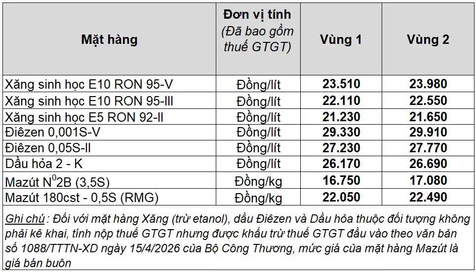 Bảng giá xăng dầu bán lẻ Petrolimex Việt Nam. Bảng: Petrolimex