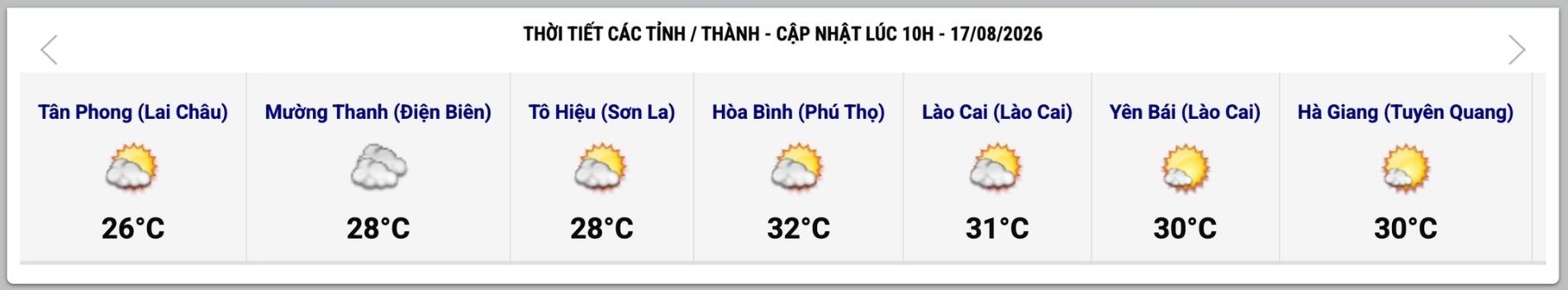 Cập nhật thời tiết một số tỉnh, thành lúc 10h ngày 17.8. Ảnh: Trung tâm Dự báo Khí tượng Thủy văn Quốc gia