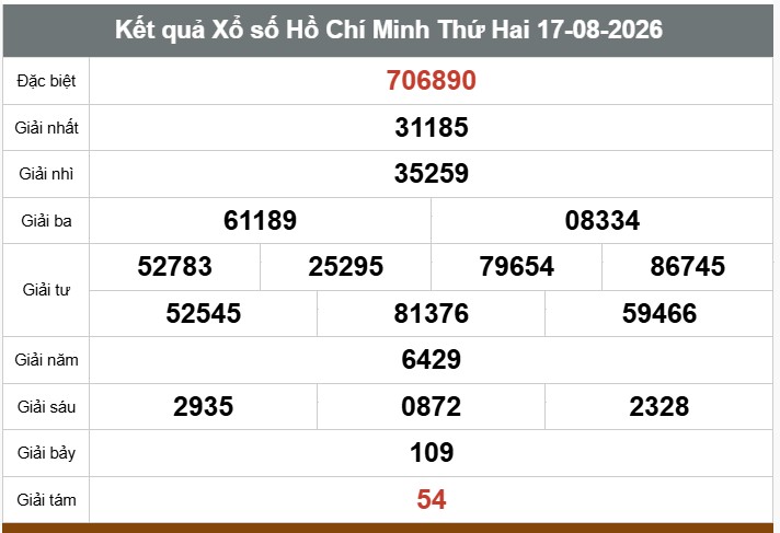 Kết quả xổ số TPHCM. Ảnh: Ngọc Lê