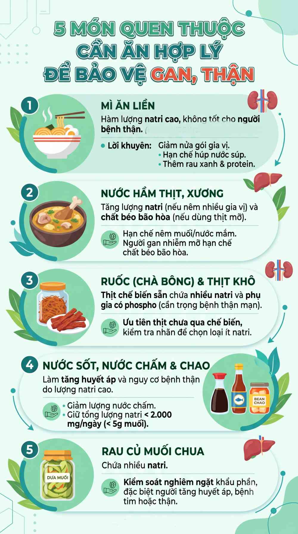 Infographic: Cảnh báo lượng natri trong 5 món ăn quen thuộc và cách bảo vệ gan thận theo chuẩn y khoa. Đồ hoạ: AI
