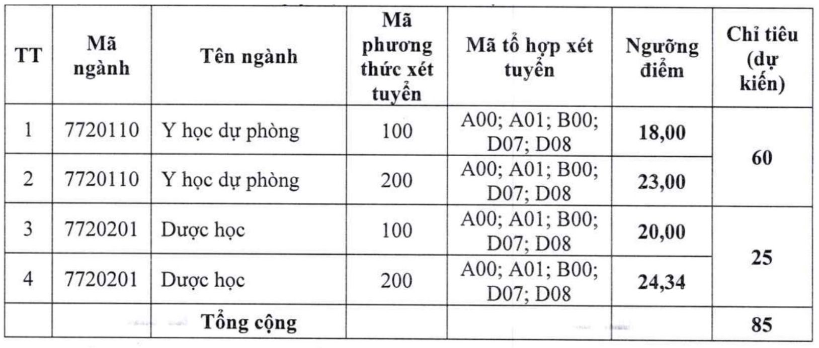 Ảnh: Trường Đại học Y Dược Hải Phòng