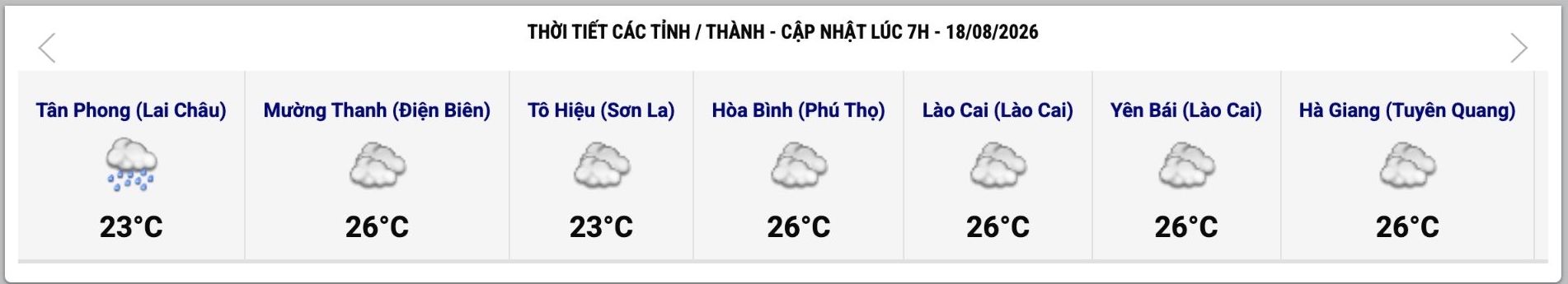 Cập nhật thời tiết một số tỉnh, thành lúc 7h ngày 18.8. Ảnh: Trung tâm Dự báo Khí tượng Thủy văn Quốc gia