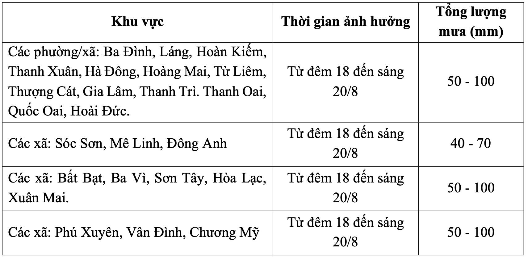 Bản đồ dự báo lượng mưa từ đêm 18 đến đêm 19.8. Nguồn: Đài Khí tượng Thủy văn Bắc Bộ