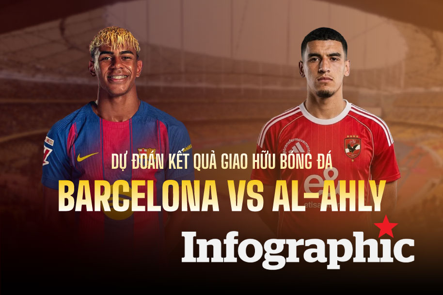 Dự đoán kết quả giao hữu bóng đá Barcelona vs Al-Ahly
