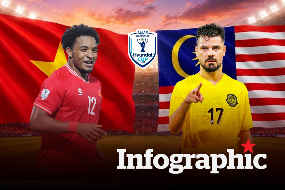 Dự đoán kết quả Việt Nam vs Malaysia bán kết lượt về ASEAN Cup 2026