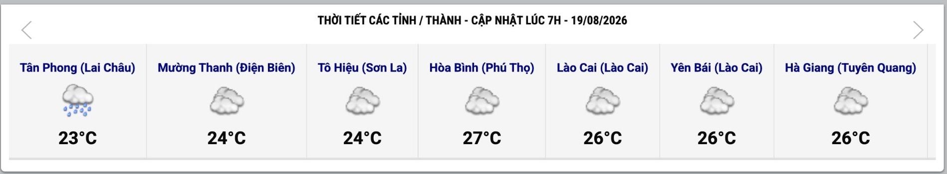 Cập nhật thời tiết một số tỉnh, thành lúc 7h ngày 19.8. Ảnh: Trung tâm Dự báo Khí tượng Thủy văn Quốc gia