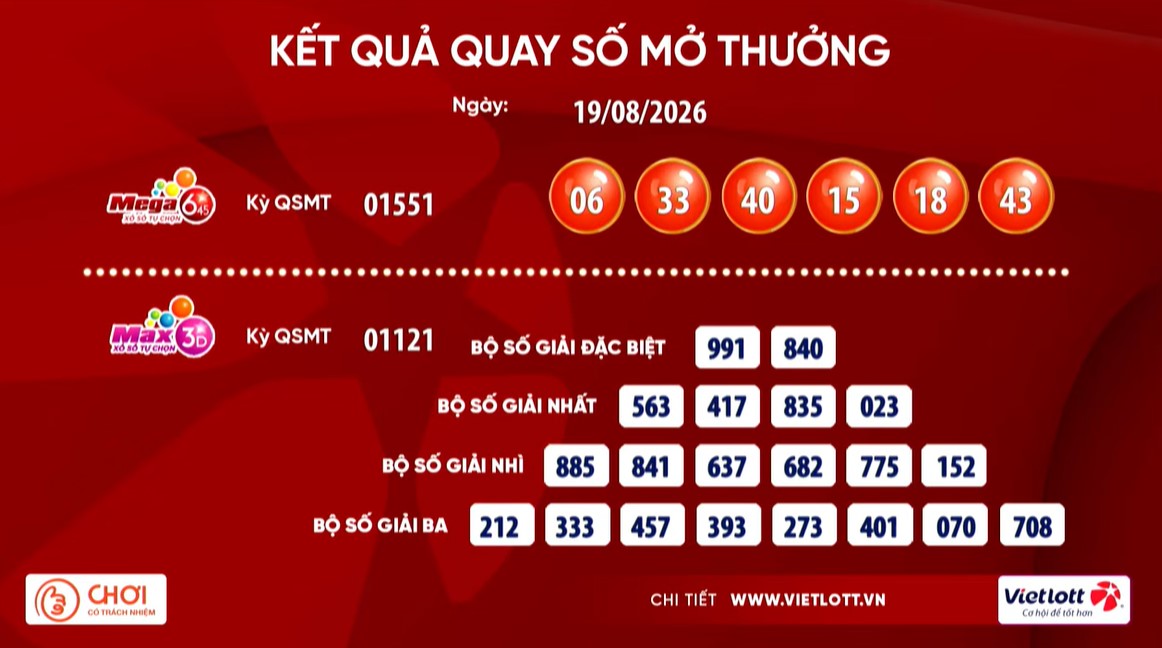 Kết quả xổ số Vietlott ngày 19.8: Mega 6/45 và Max 3D. Nguồn ảnh: Vietlott