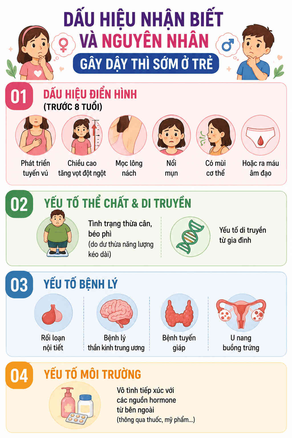 Infographic: Dấu hiệu nhận biết và các nguyên nhân có thể gây dậy thì sớm ở trẻ. Đồ họa: AI