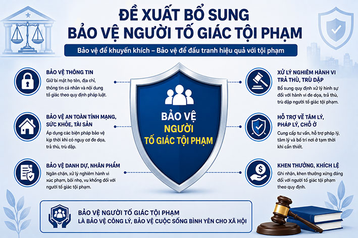 Bộ Công an đề xuất bổ sung đối tượng được bảo vệ khi tố giác tội phạm. Đồ họa: Quang Việt (có sử dụng công cụ AI)