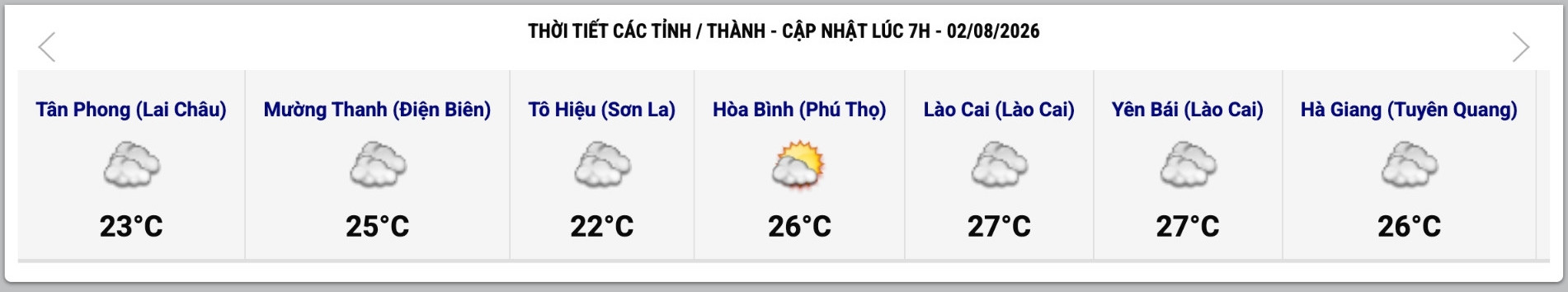 Cập nhật thời tiết một số tỉnh, thành lúc 7h ngày 2.8. Ảnh: Trung tâm Dự báo Khí tượng Thủy văn Quốc gia