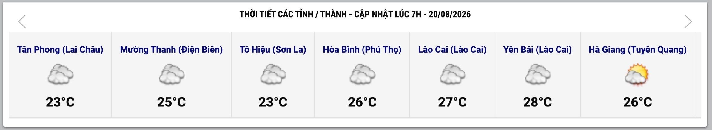 Cập nhật thời tiết một số tỉnh, thành lúc 7h ngày 20.8. Ảnh: Trung tâm Dự báo Khí tượng Thủy văn Quốc gia  