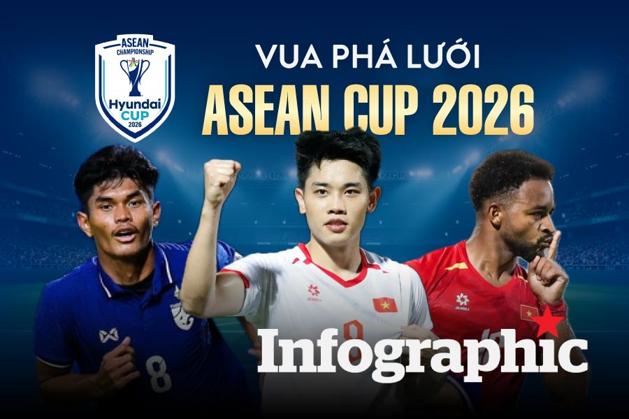Cập nhật BXH Vua phá lưới ASEAN Cup 2026: Đình Bắc, Xuân Son dẫn đầu
