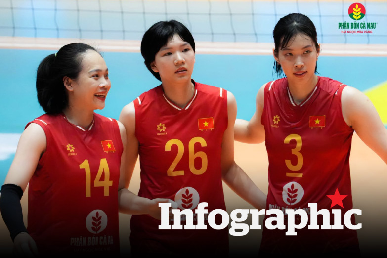 Lịch thi đấu giải bóng chuyền nữ vô địch Châu Á 2026 cập nhật mới nhất