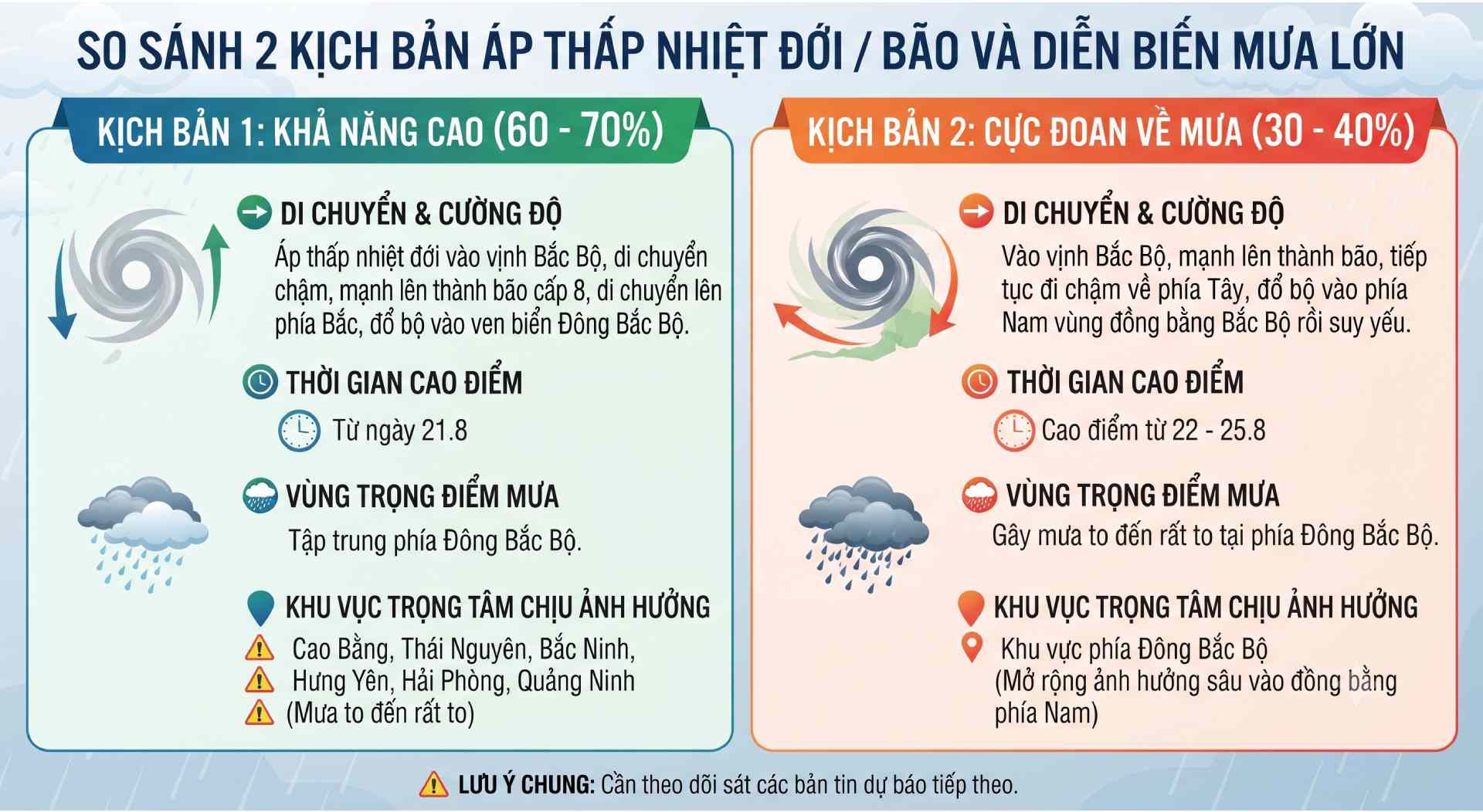So sánh 2 kịch bản diễn biến áp thấp nhiệt đới. Ảnh: Có sử dụng AI