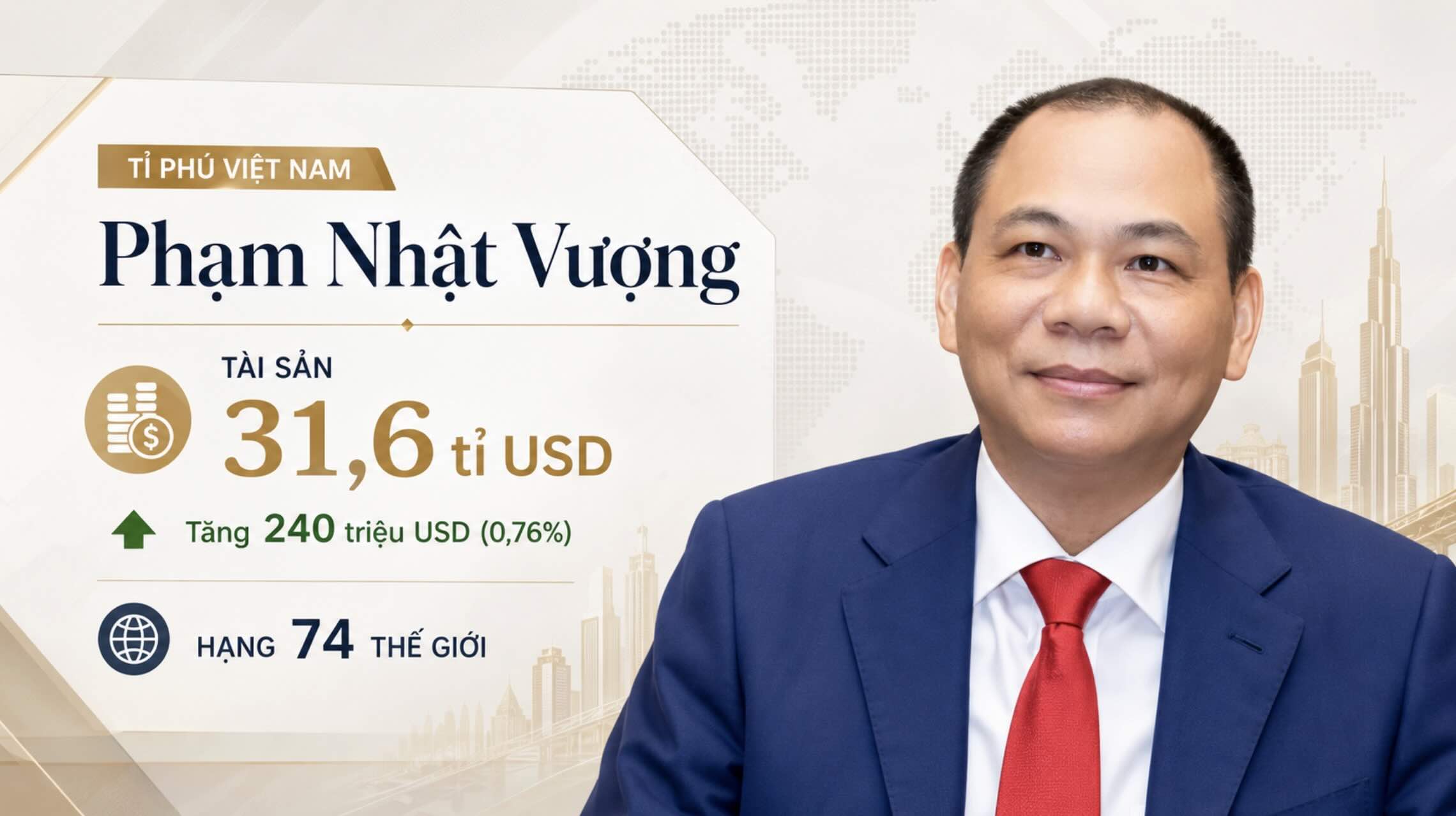 Mr. Pham Nhat Vuong continues to be the richest person in Vietnam with assets of 31.6 billion USD, according to Forbes data recorded at about 00:00 on August 21 (Vietnam time). Graphics: AI.
