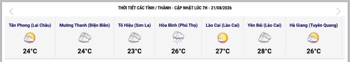 Cập nhật thời tiết một số tỉnh, thành lúc 7h ngày 21.8. Ảnh: Trung tâm Dự báo Khí tượng Thủy văn Quốc gia
