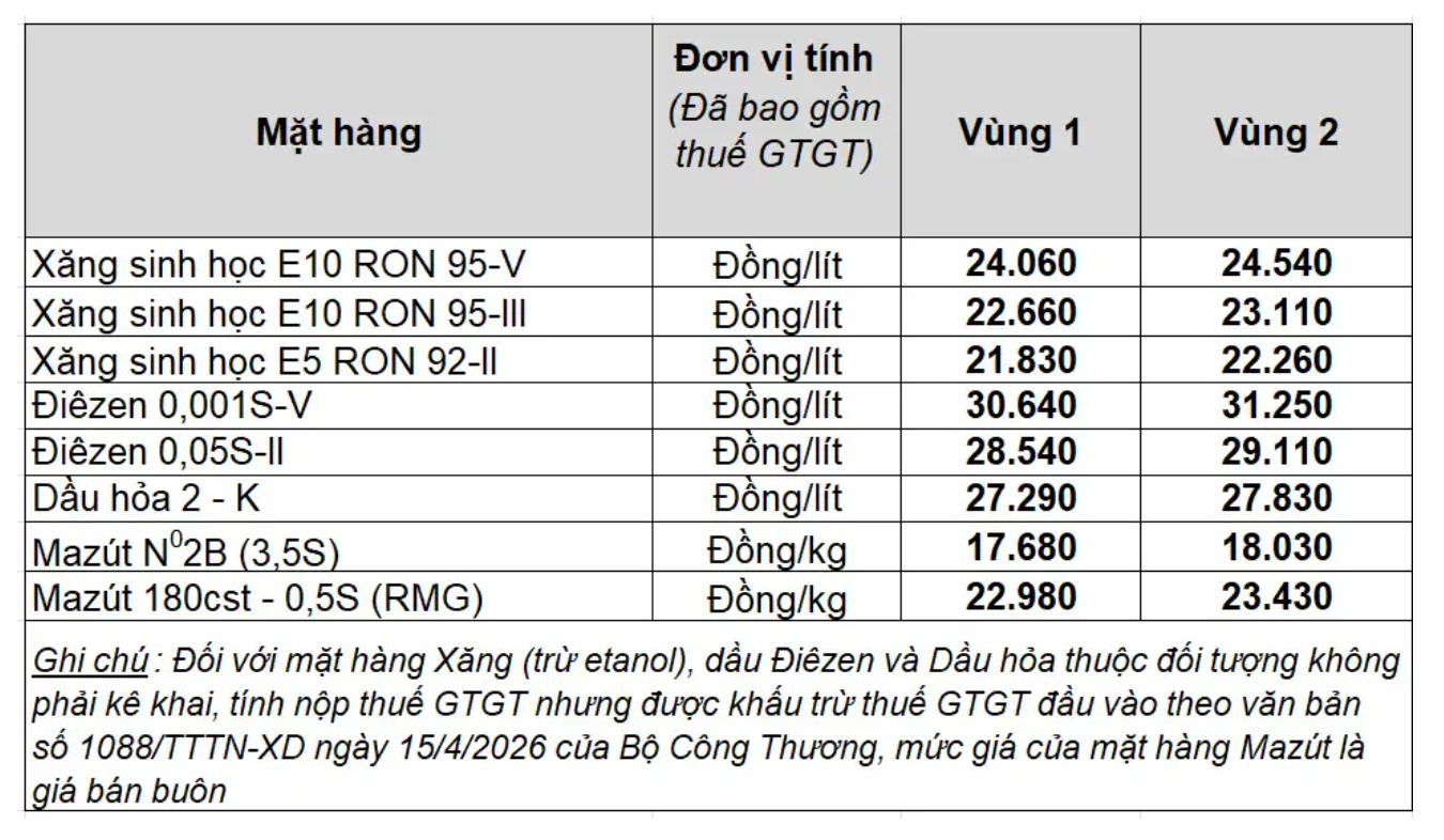 Giá bán lẻ xăng dầu trong nước ngày 21.8.2026, theo bảng giá công bố của Petrolimex.