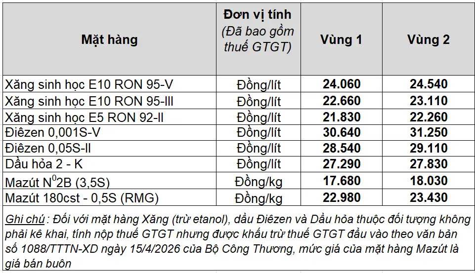 Bảng giá xăng dầu bán lẻ Petrolimex Việt Nam. Bảng: Petrolimex 