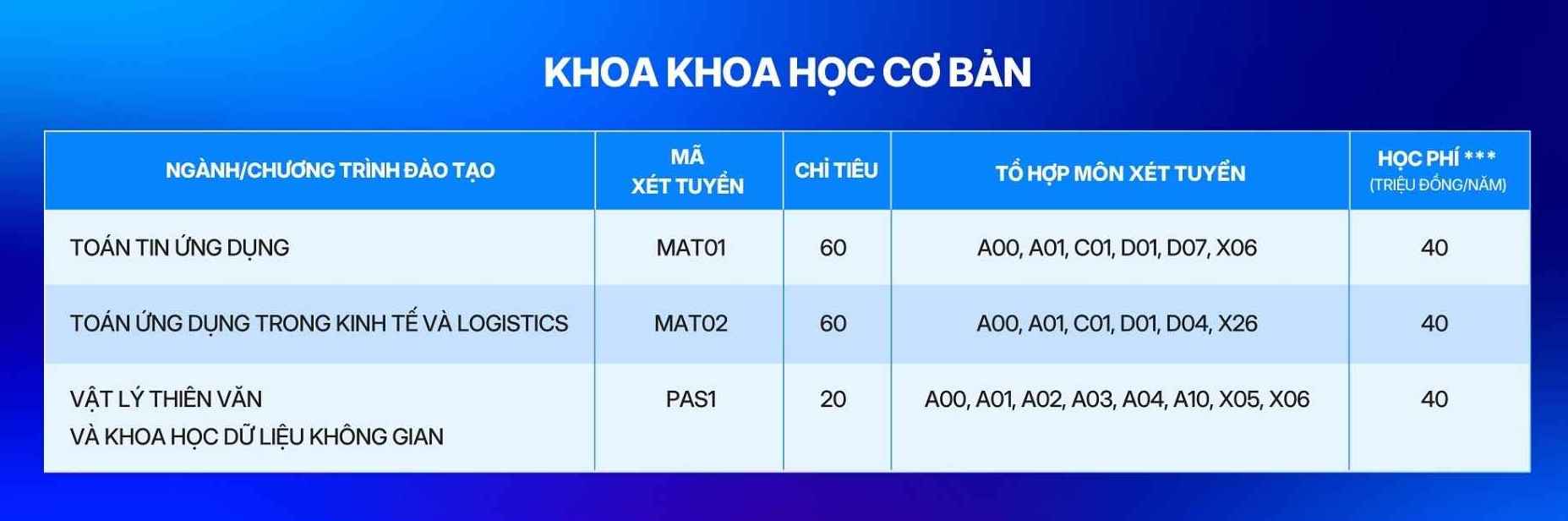 Học phí các ngành đào tạo tại Đại học Phenikaa năm 2026. Ảnh: Nhà trường