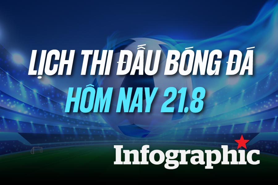 Lịch thi đấu bóng đá hôm nay 21.8: Arsenal vs Coventry
