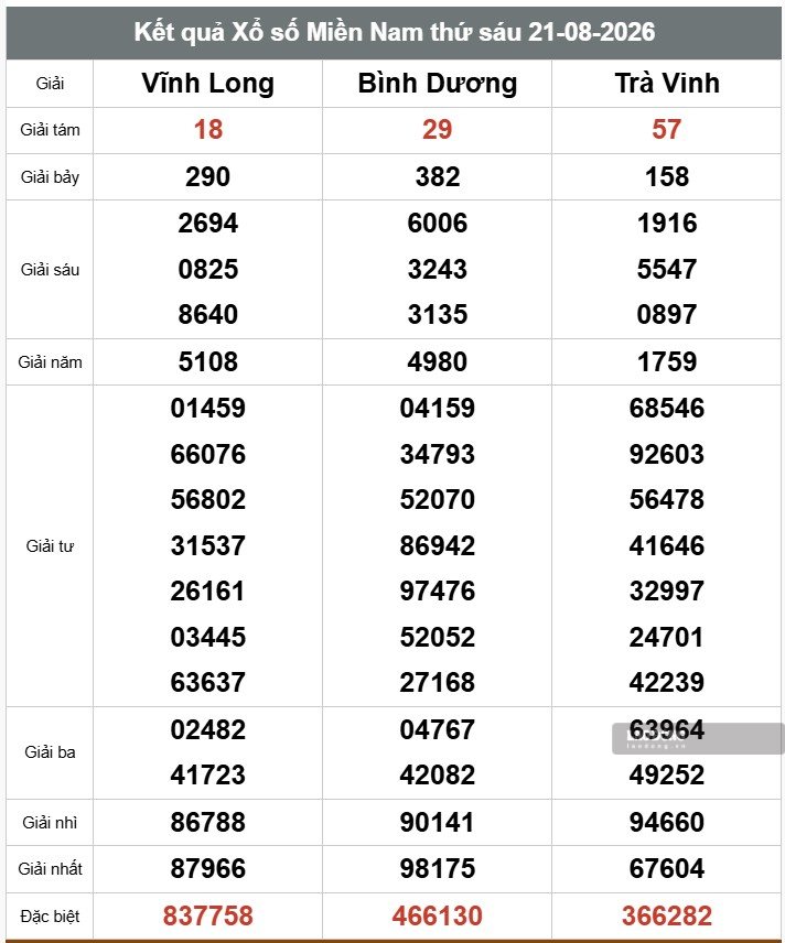 Kết quả xổ số miền Nam. Ảnh: Thế Toàn