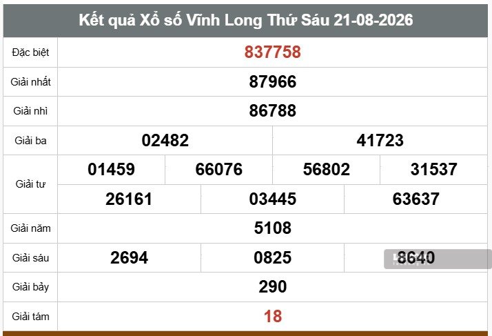 Kết quả xổ số Vĩnh Long. Ảnh: Huyền Trân