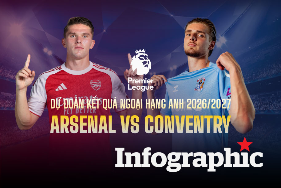 Dự đoán kết quả Arsenal vs Conventry Ngoại hạng Anh 2026/2027